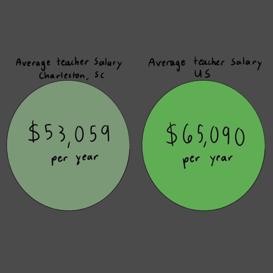 teacher salary new graphic