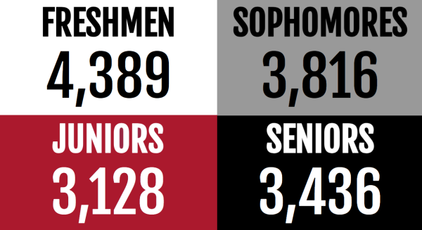 Battle of the Classes Scores